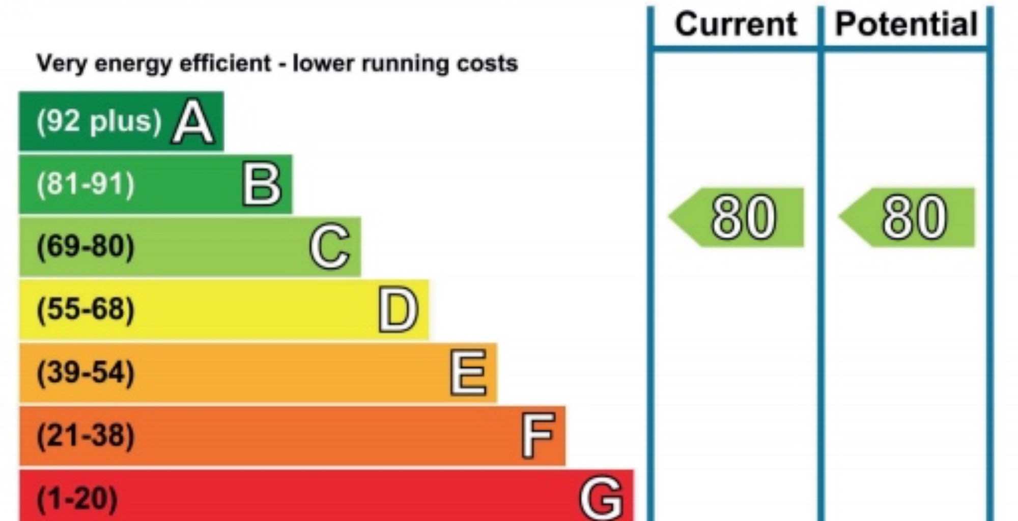 How To Improve Your EPC Rating | Horton And Garton